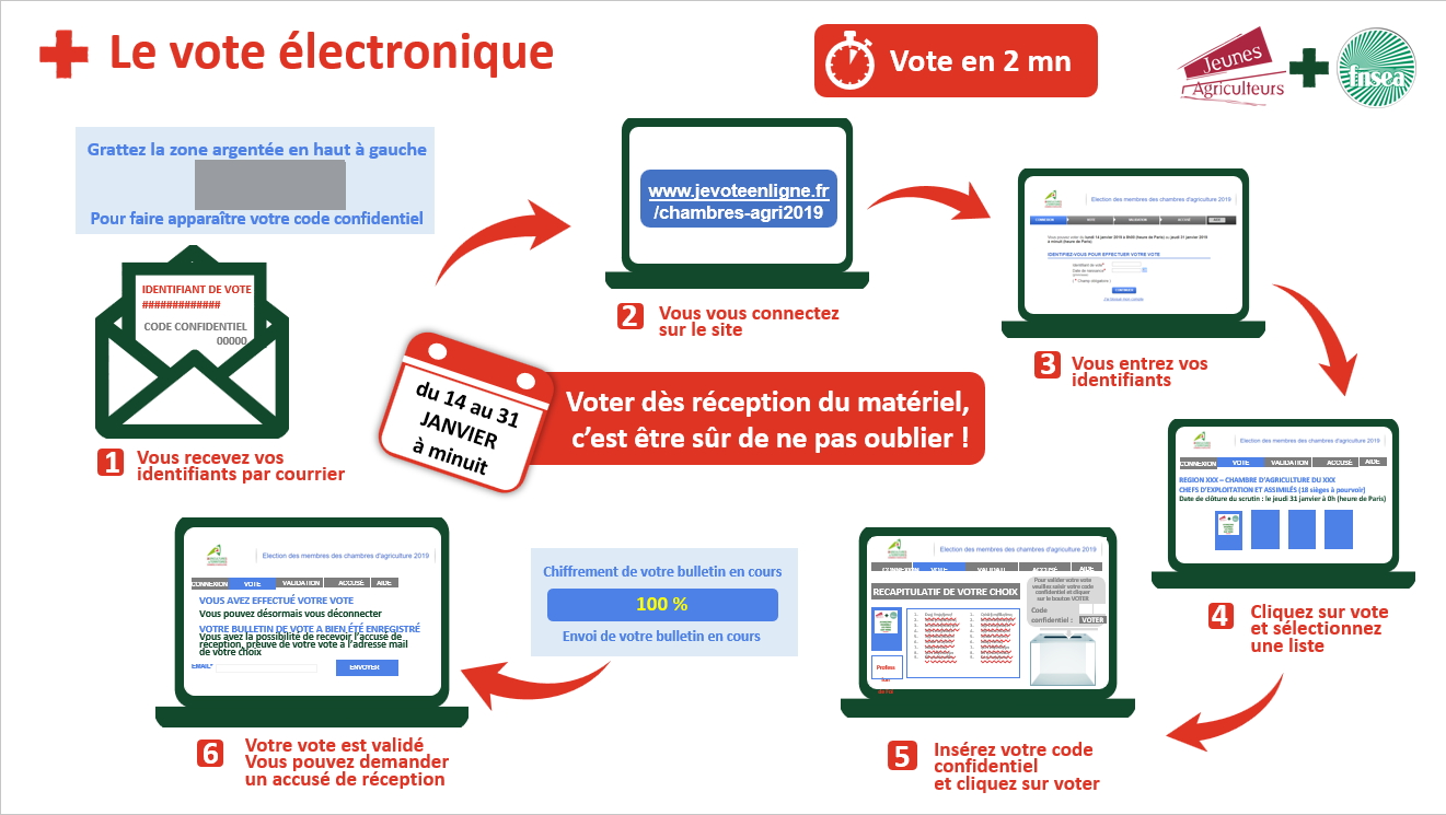vote_electronique